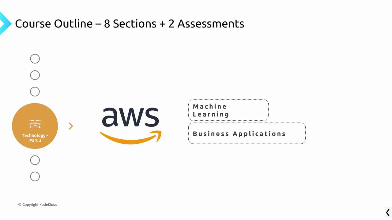 The image shows a course outline for AWS, focusing on machine learning and business applications, with eight sections and two assessments.