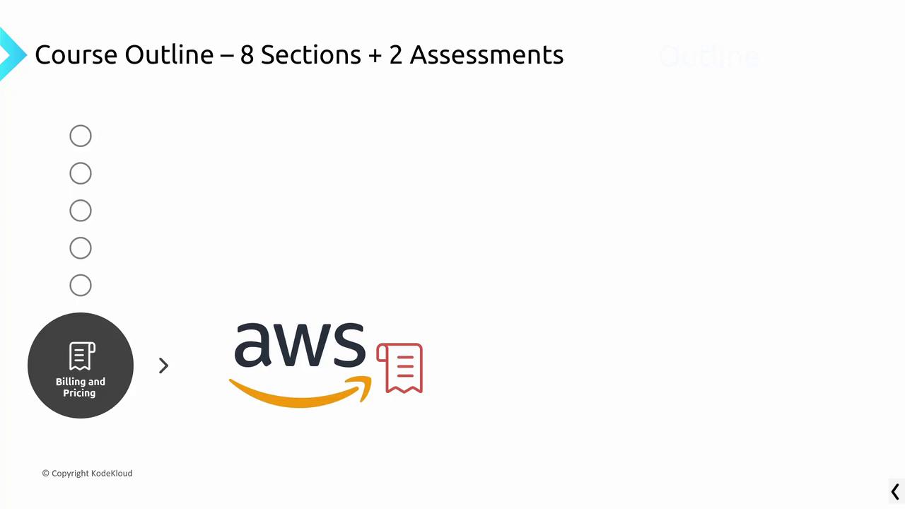 The image shows a course outline for AWS, featuring "Billing and Pricing" as a section, with a total of 8 sections and 2 assessments.