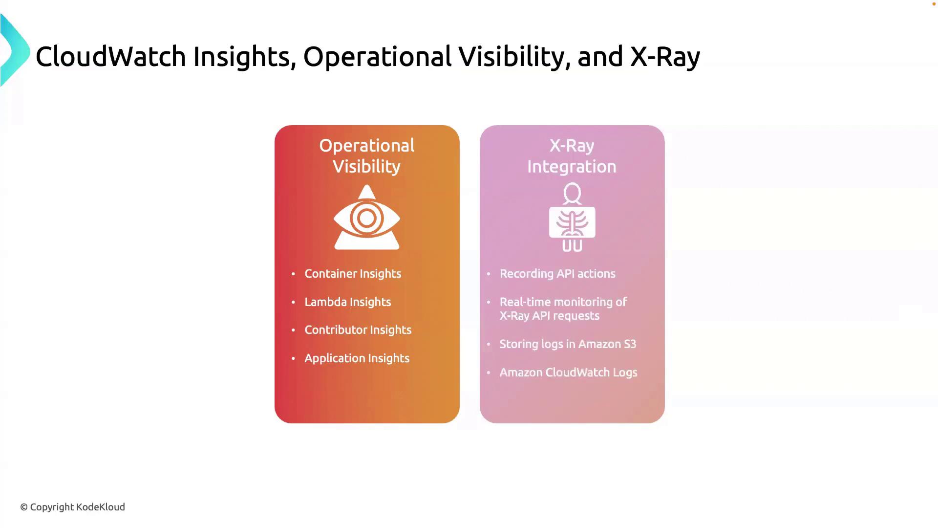 The image is a diagram comparing "Operational Visibility" and "X-Ray Integration" features of CloudWatch, highlighting insights and monitoring capabilities.