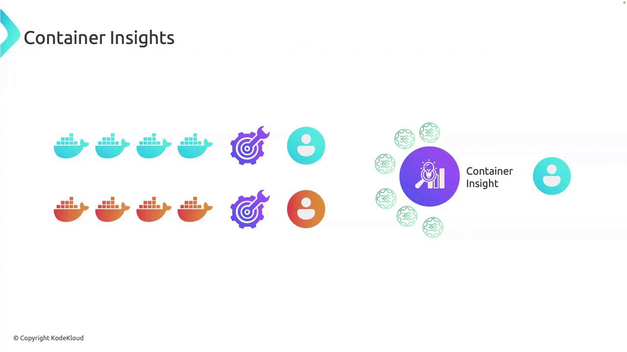 The image illustrates a concept of "Container Insights" with icons representing containers, gears, and users, leading to a central insight symbol surrounded by settings icons.