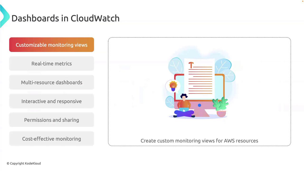 The image is a presentation slide about "Dashboards in CloudWatch," highlighting features like customizable monitoring views, real-time metrics, and cost-effective monitoring. It includes an illustration of a person sitting in front of a computer with plants around.