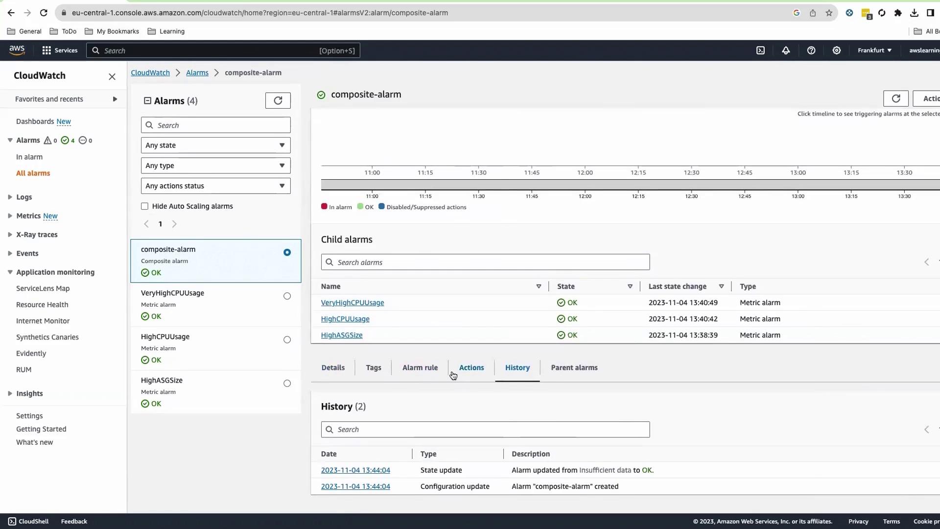 The image shows an AWS CloudWatch dashboard displaying a composite alarm with its status as "OK" and a list of child alarms, all of which are also in the "OK" state. The interface includes options for viewing details, tags, alarm rules, actions, and history.