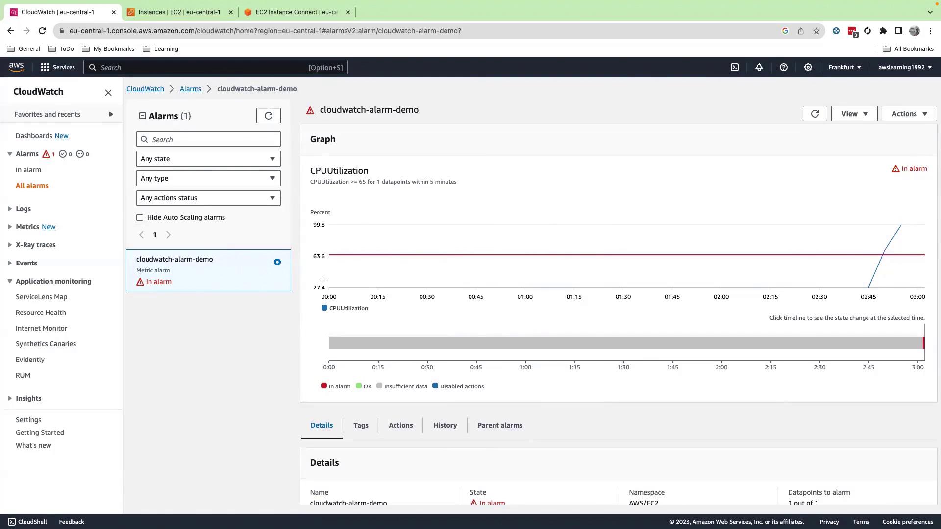 The image shows an AWS CloudWatch dashboard with an alarm named "cloudwatch-alarm-demo" in an "In alarm" state, indicating high CPU utilization. The graph displays CPU utilization over time, exceeding the threshold.