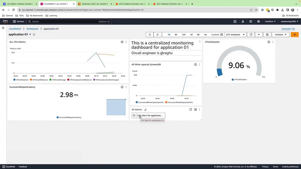 The image shows an AWS CloudWatch dashboard for "application-01," displaying various metrics such as CPU utilization, DynamoDB write capacity, and request latency, along with an alert notification.
