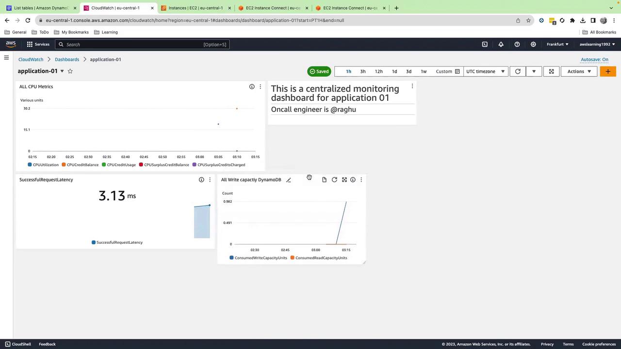 The image shows an AWS CloudWatch dashboard for "application-01," displaying CPU metrics, successful request latency, and DynamoDB write capacity. It includes a note about the on-call engineer.