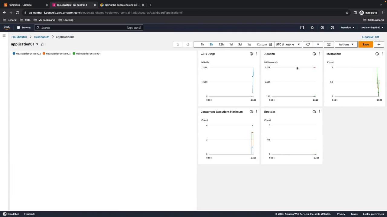 The image shows an AWS CloudWatch dashboard displaying metrics for an application, including GB-s usage, duration, invocations, concurrent executions, and throttles.