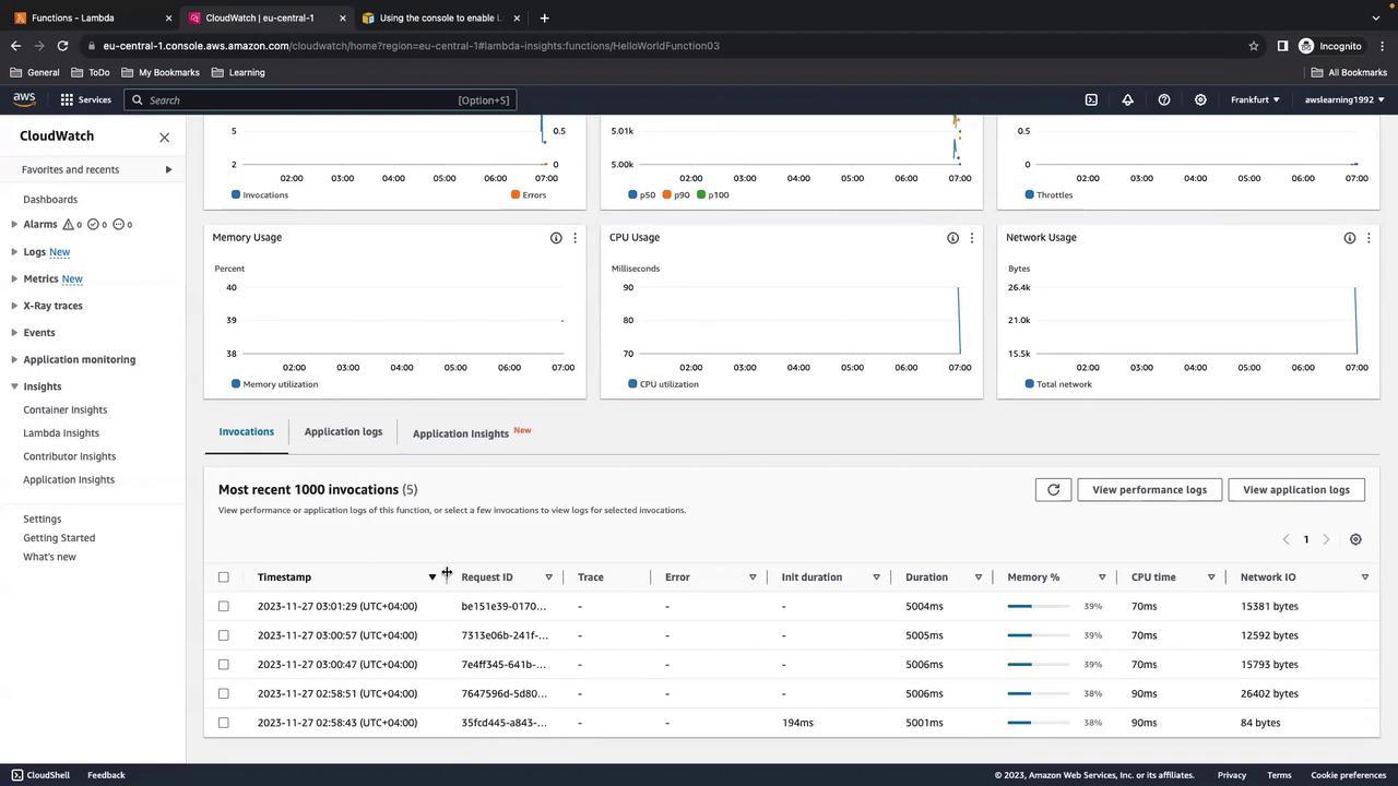 The image shows an AWS CloudWatch dashboard displaying metrics for a Lambda function, including graphs for invocations, errors, memory usage, CPU usage, and network usage, along with a table of recent invocations.