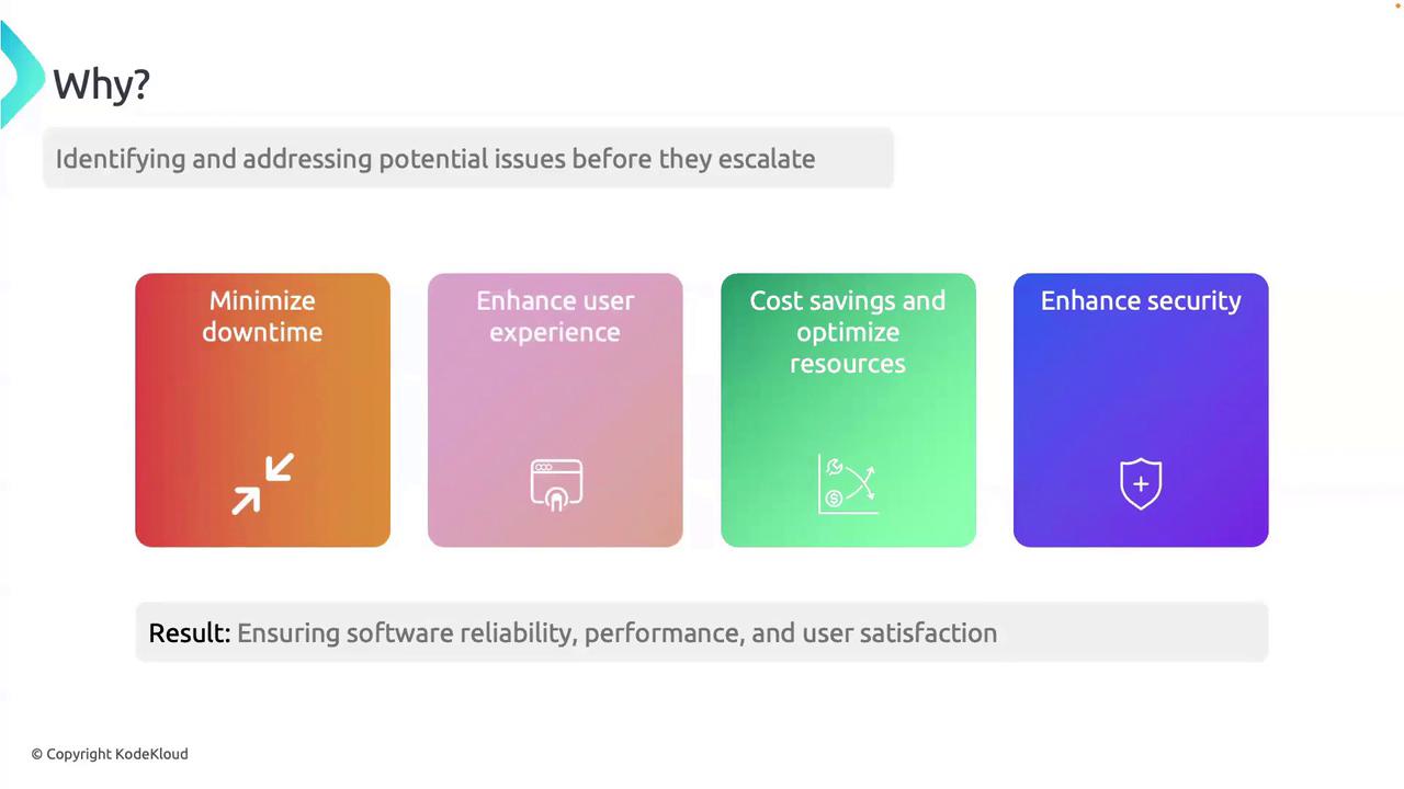 The image is a slide titled "Why?" that outlines four key benefits: minimizing downtime, enhancing user experience, cost savings and resource optimization, and enhancing security, with the result being software reliability, performance, and user satisfaction.