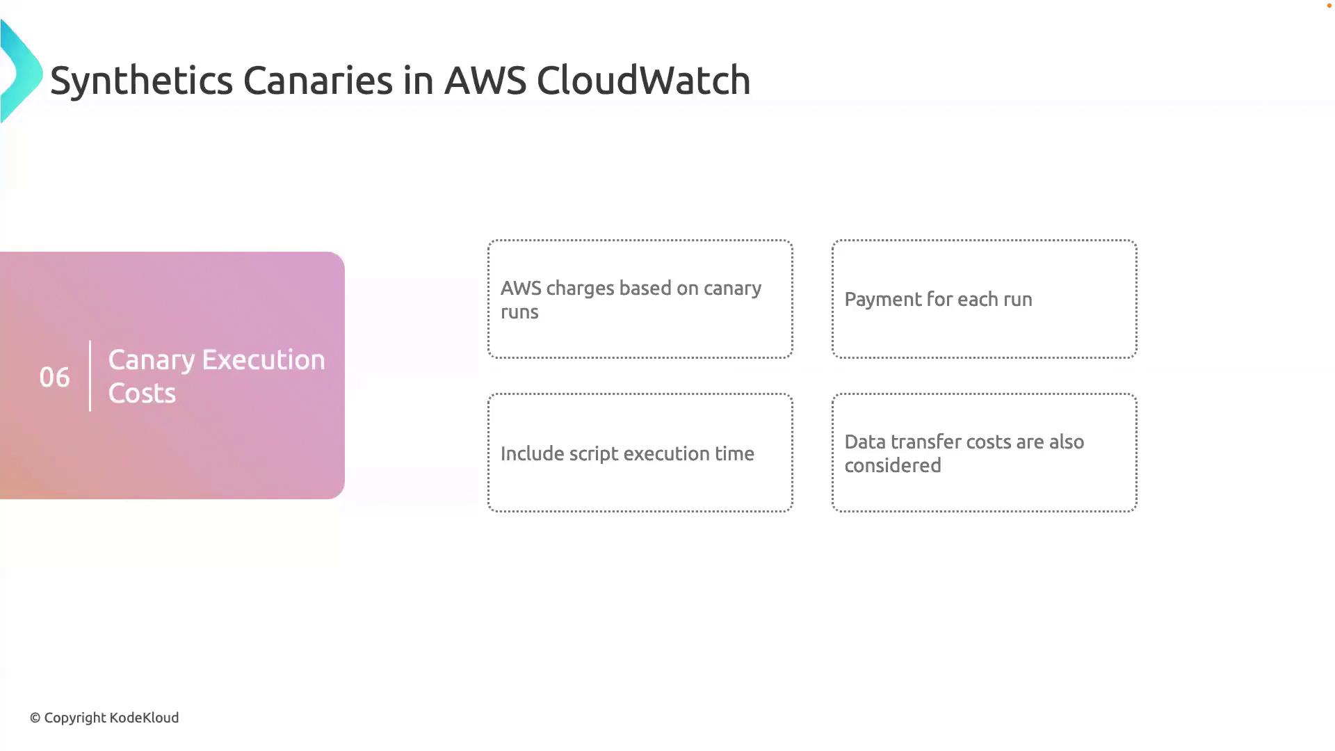 The image is a diagram about "Synthetics Canaries in AWS CloudWatch," focusing on "Canary Execution Costs," which include charges based on canary runs, payment for each run, script execution time, and data transfer costs.