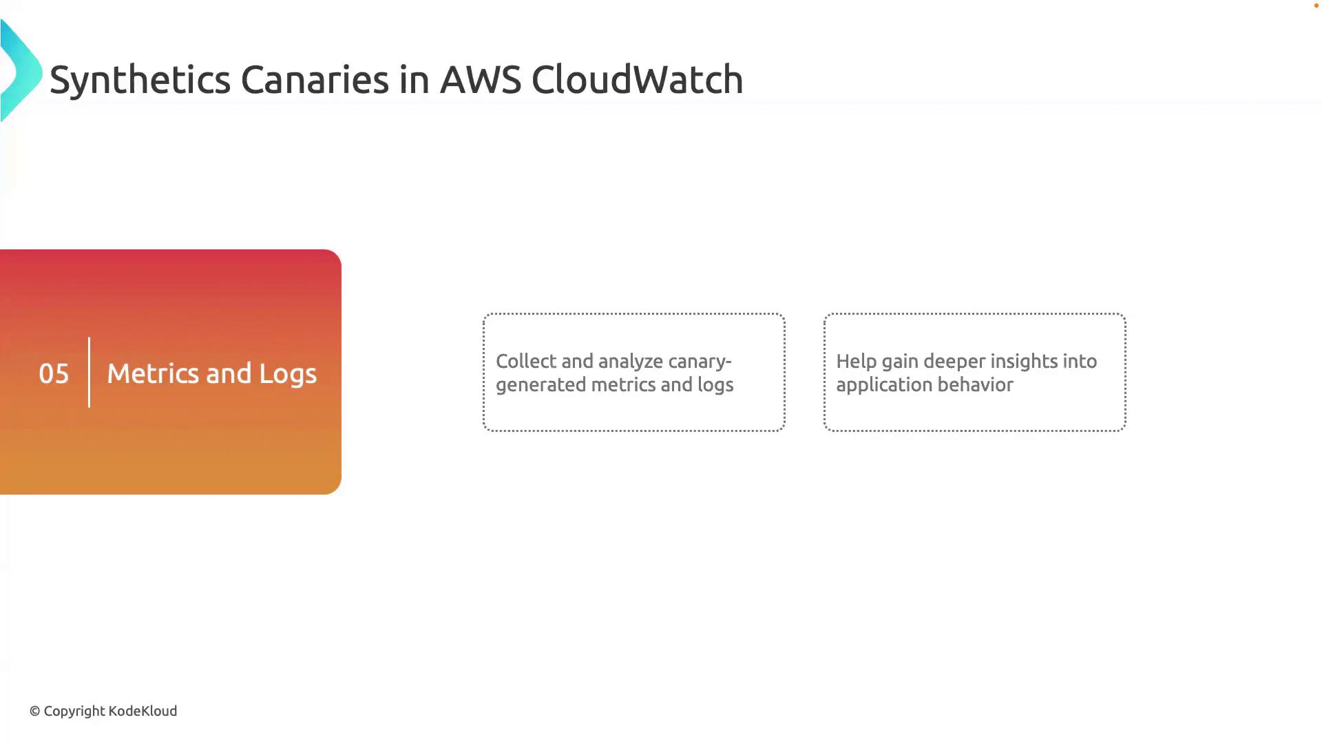 The image is about "Synthetics Canaries in AWS CloudWatch," focusing on metrics and logs, and their role in analyzing canary-generated data to gain insights into application behavior.