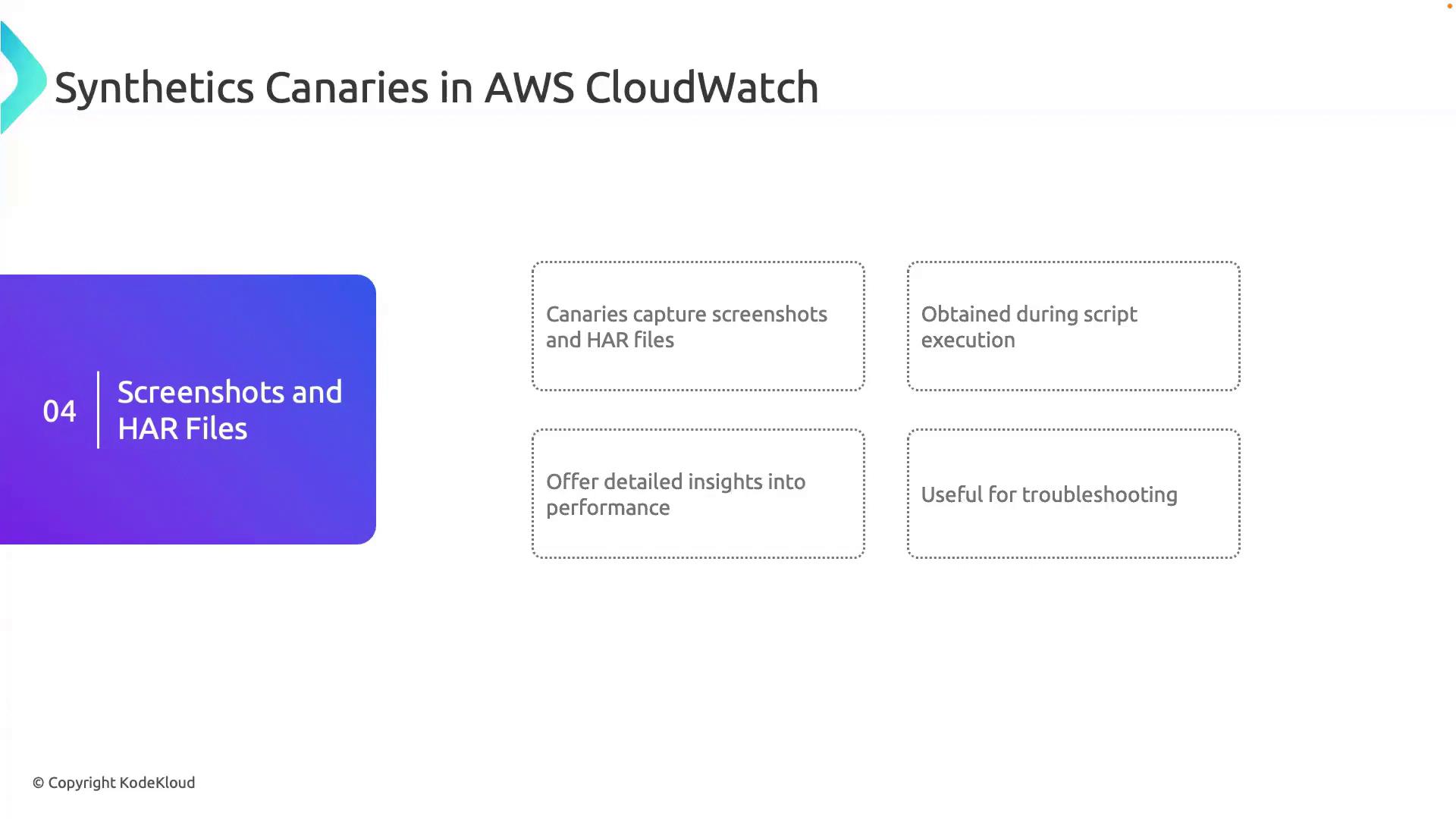 The image is a slide titled "Synthetics Canaries in AWS CloudWatch," highlighting the role of screenshots and HAR files in capturing performance insights and aiding troubleshooting.