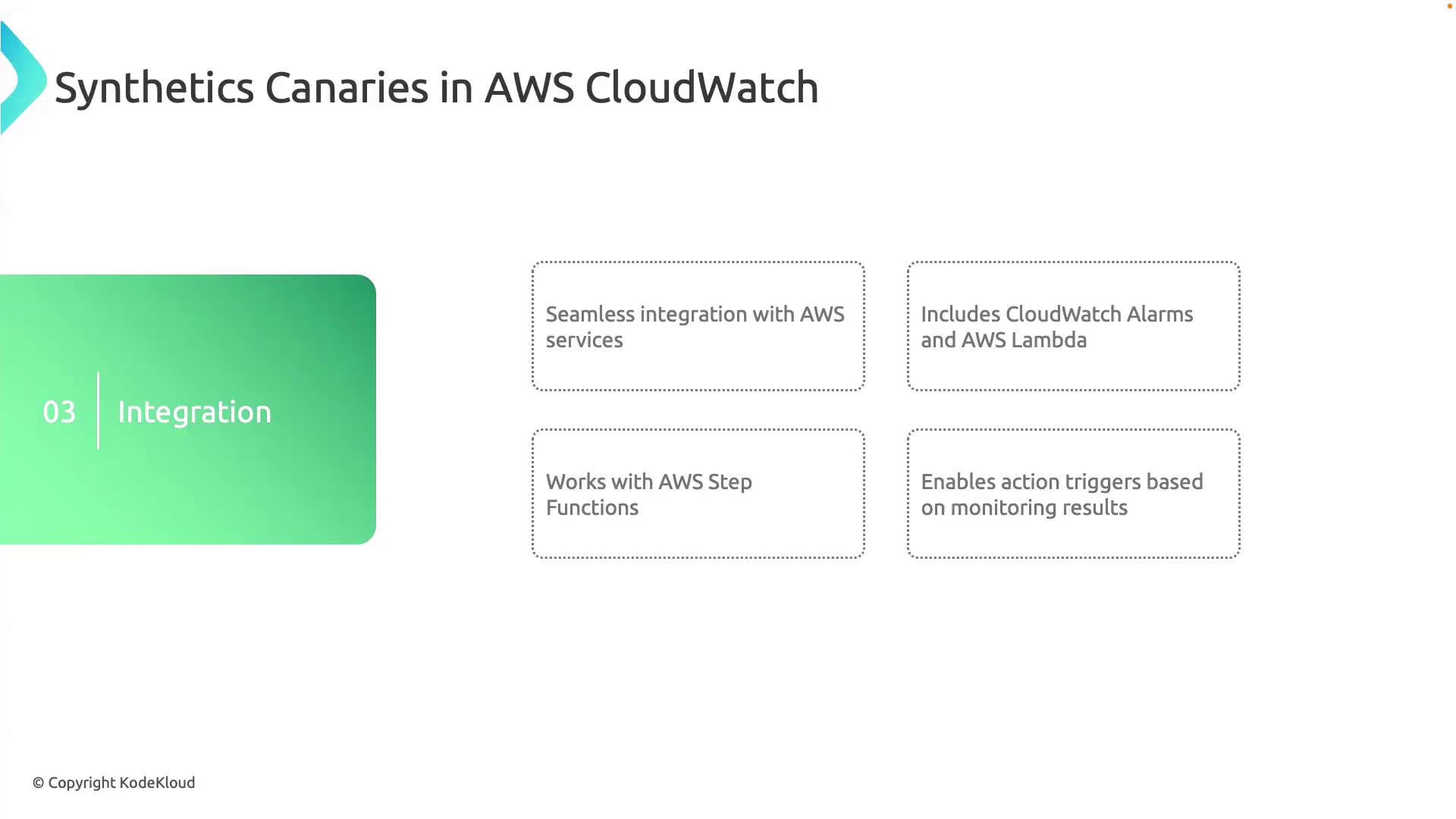 The image is a slide about "Synthetics Canaries in AWS CloudWatch," highlighting integration features such as seamless integration with AWS services, CloudWatch Alarms, AWS Lambda, AWS Step Functions, and action triggers based on monitoring results.