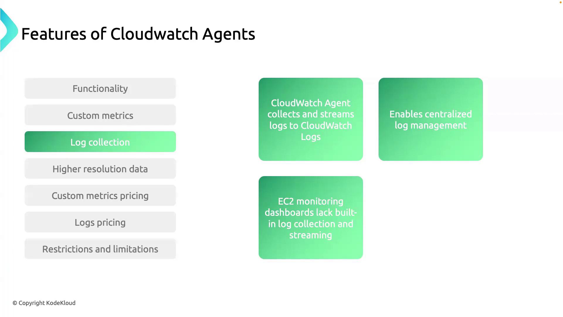 The image is a slide titled "Features of Cloudwatch Agents," highlighting the "Log collection" feature, which includes collecting and streaming logs to CloudWatch Logs, enabling centralized log management, and noting that EC2 monitoring dashboards lack built-in log collection and streaming.