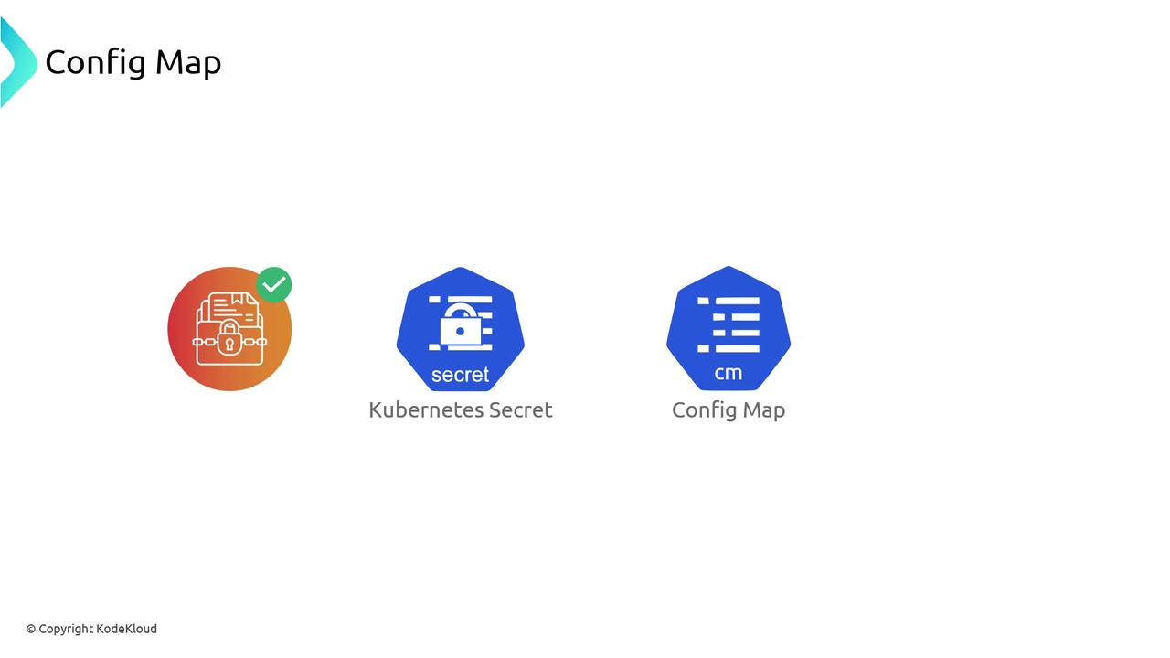 The image shows icons representing a Kubernetes Secret and a Config Map, with labels and a checkmark on the left icon.