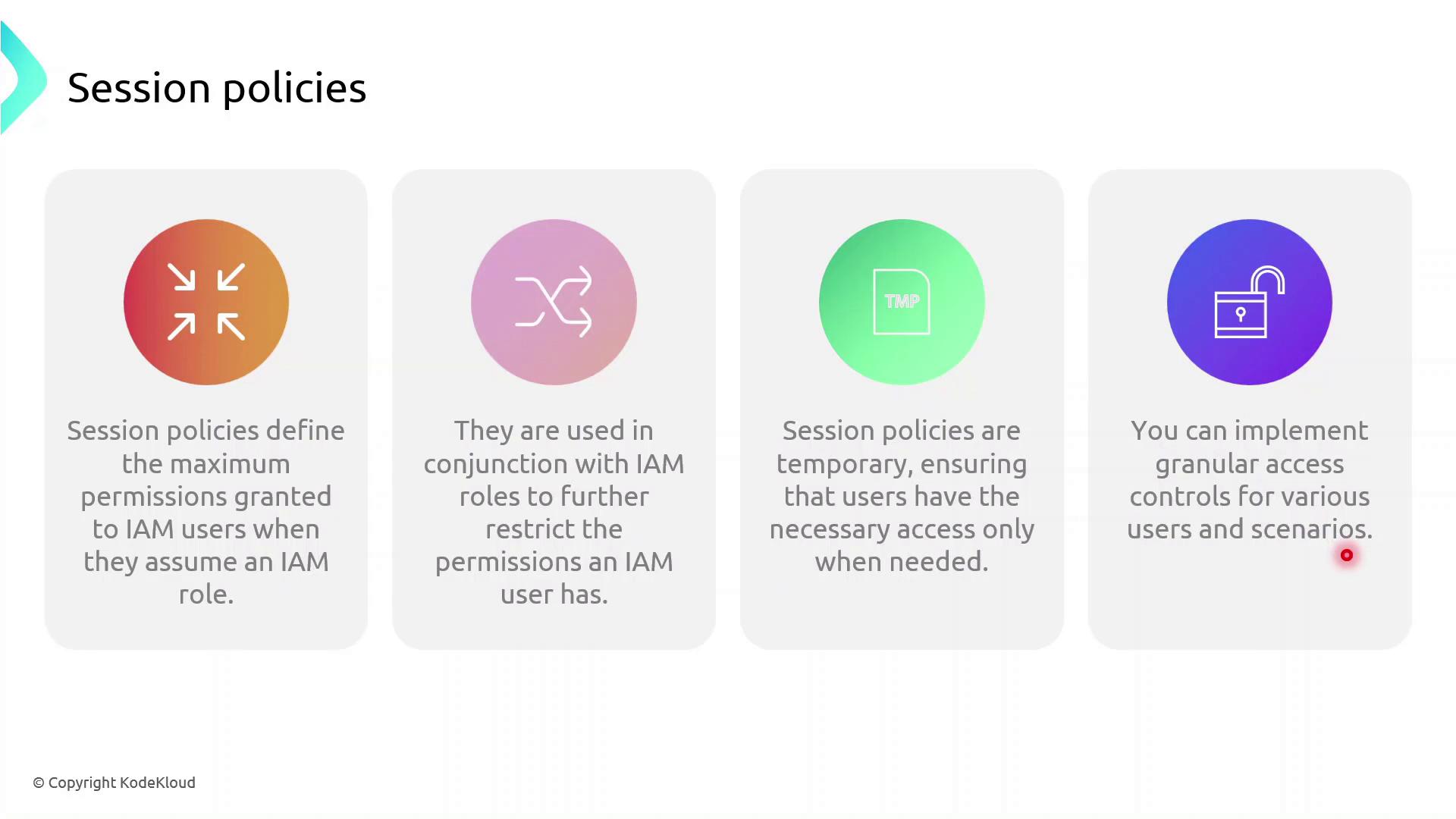 The image explains session policies, highlighting their role in defining maximum permissions for IAM users, their temporary nature, and their use in conjunction with IAM roles for granular access control.