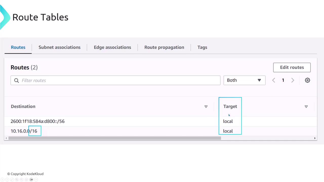 The image shows a "Route Tables" interface with two routes listed, each having a destination and a target labeled as "local."