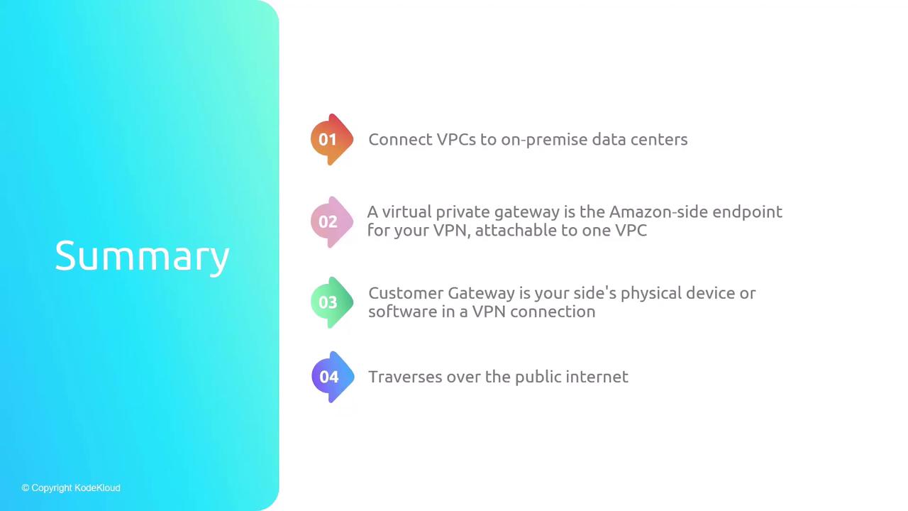 The image is a summary slide outlining key points about connecting VPCs to on-premise data centers, virtual private gateways, customer gateways, and VPN connections over the public internet.