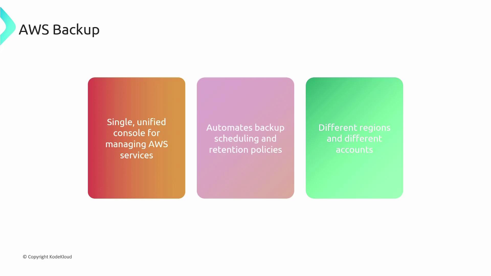 The image is an infographic about AWS Backup, highlighting features such as a unified console for managing AWS services, automated backup scheduling and retention policies, and support for different regions and accounts.