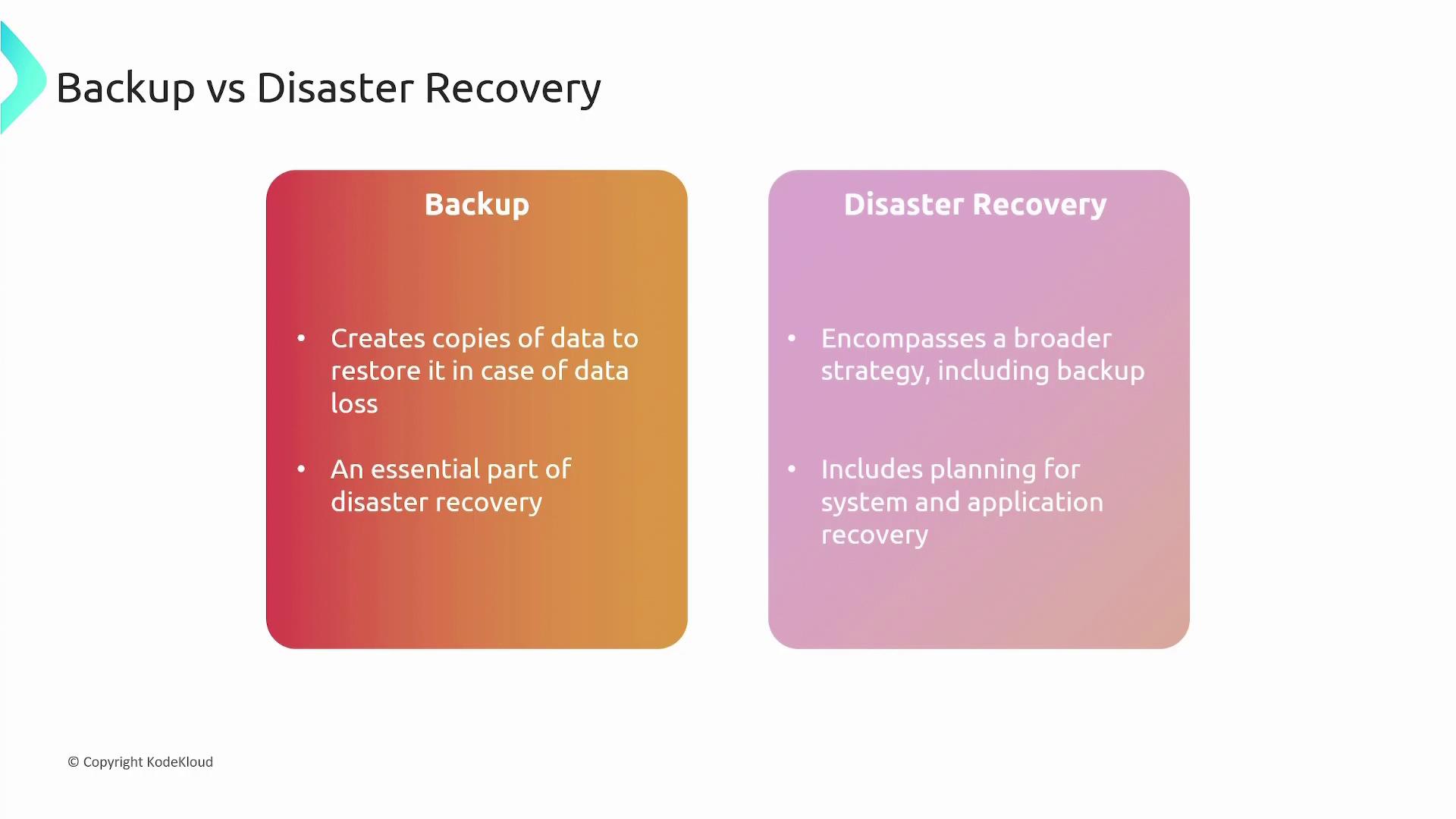 The image compares "Backup" and "Disaster Recovery," highlighting that backup involves creating data copies for restoration, while disaster recovery includes a broader strategy for system and application recovery.