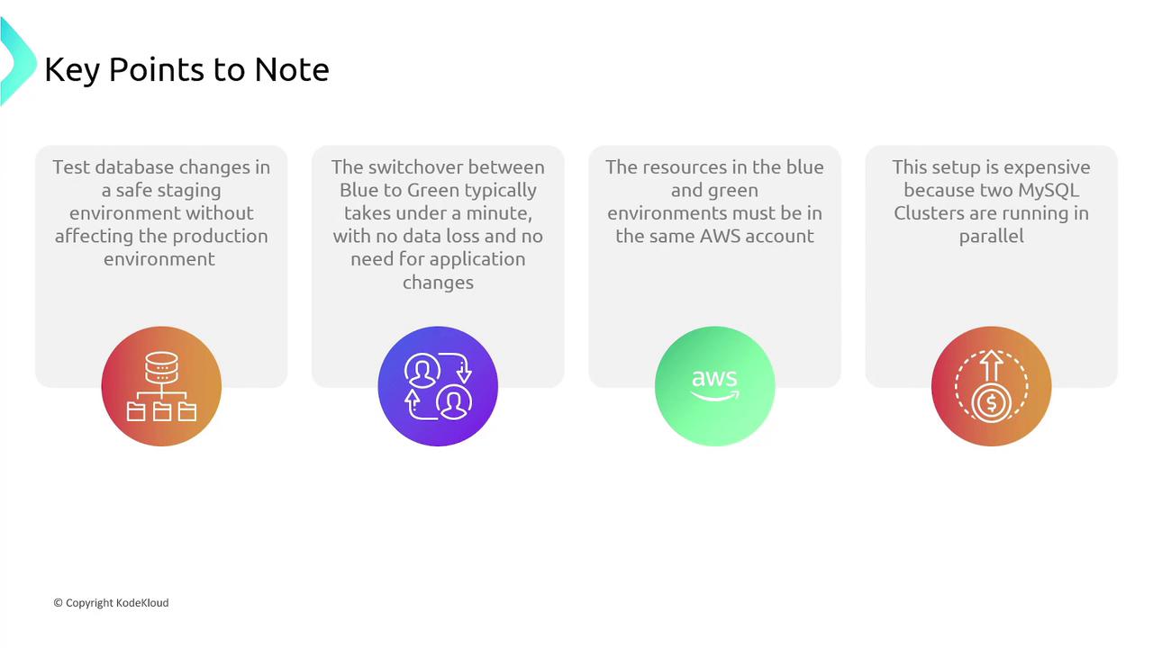 The image outlines key points about database management, including safe staging environments, quick switchover between environments, AWS account requirements, and the cost of running parallel MySQL clusters.
