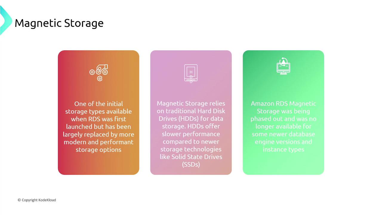 The image describes the concept of magnetic storage, highlighting its reliance on traditional hard disk drives (HDDs), its replacement by more modern storage options, and the phasing out of Amazon RDS Magnetic Storage.