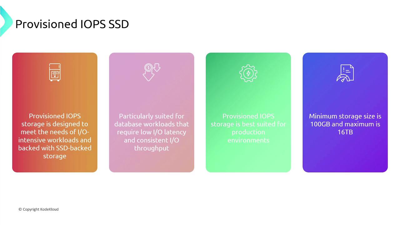 The image is an infographic about Provisioned IOPS SSD, highlighting its suitability for I/O-intensive workloads, database workloads with low latency, production environments, and specifying storage size limits from 100GB to 16TB.