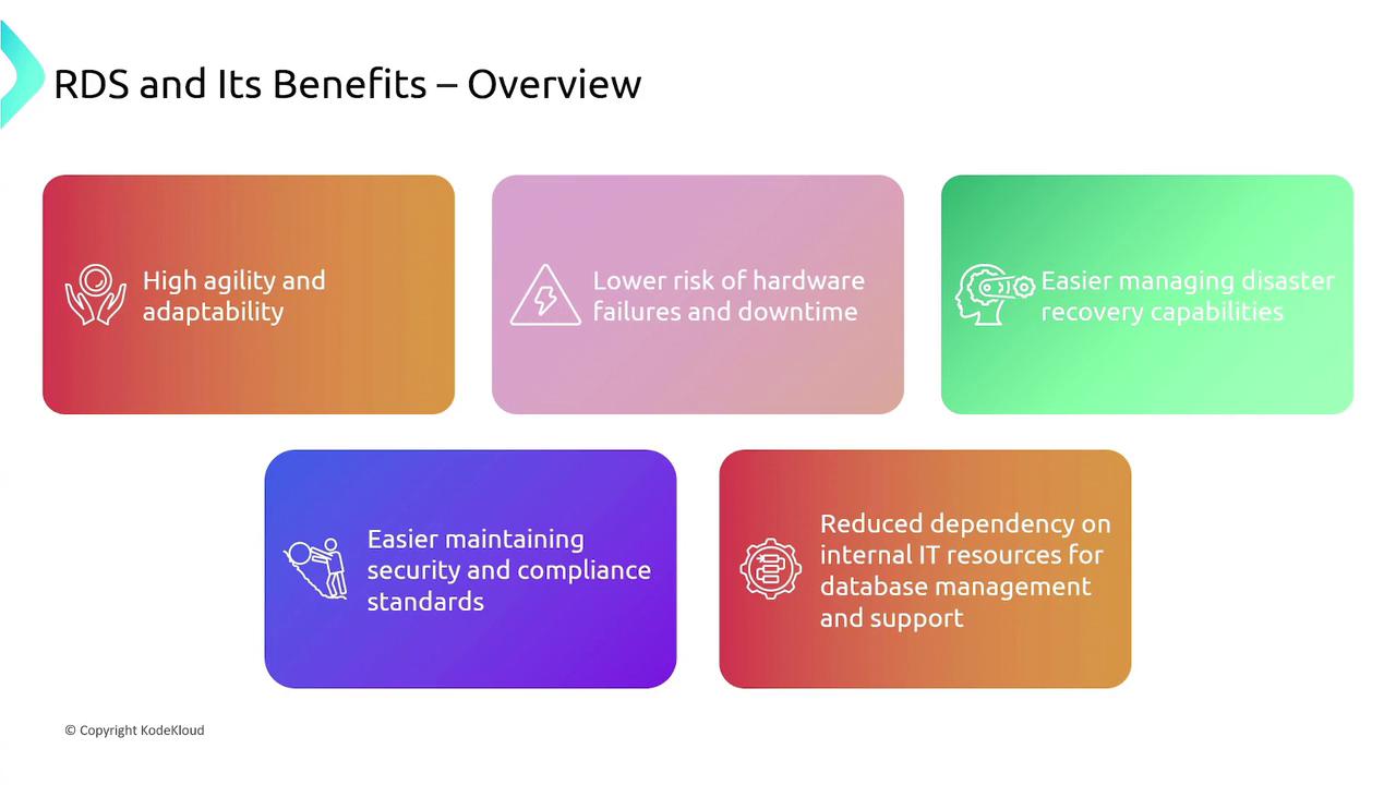 The image is an overview of the benefits of RDS, highlighting high agility, lower hardware failure risk, easier disaster recovery, security maintenance, and reduced IT dependency.