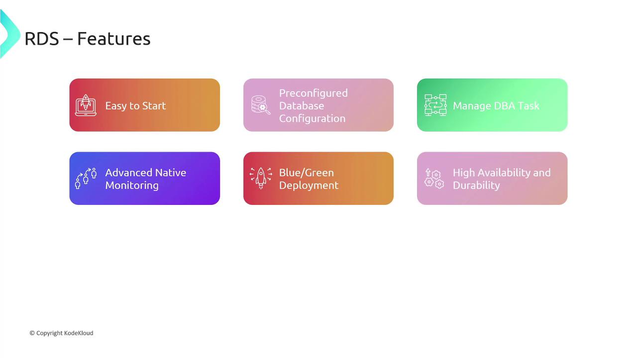 The image lists features of RDS, including easy start, preconfigured database configuration, manage DBA tasks, advanced native monitoring, blue/green deployment, and high availability and durability.