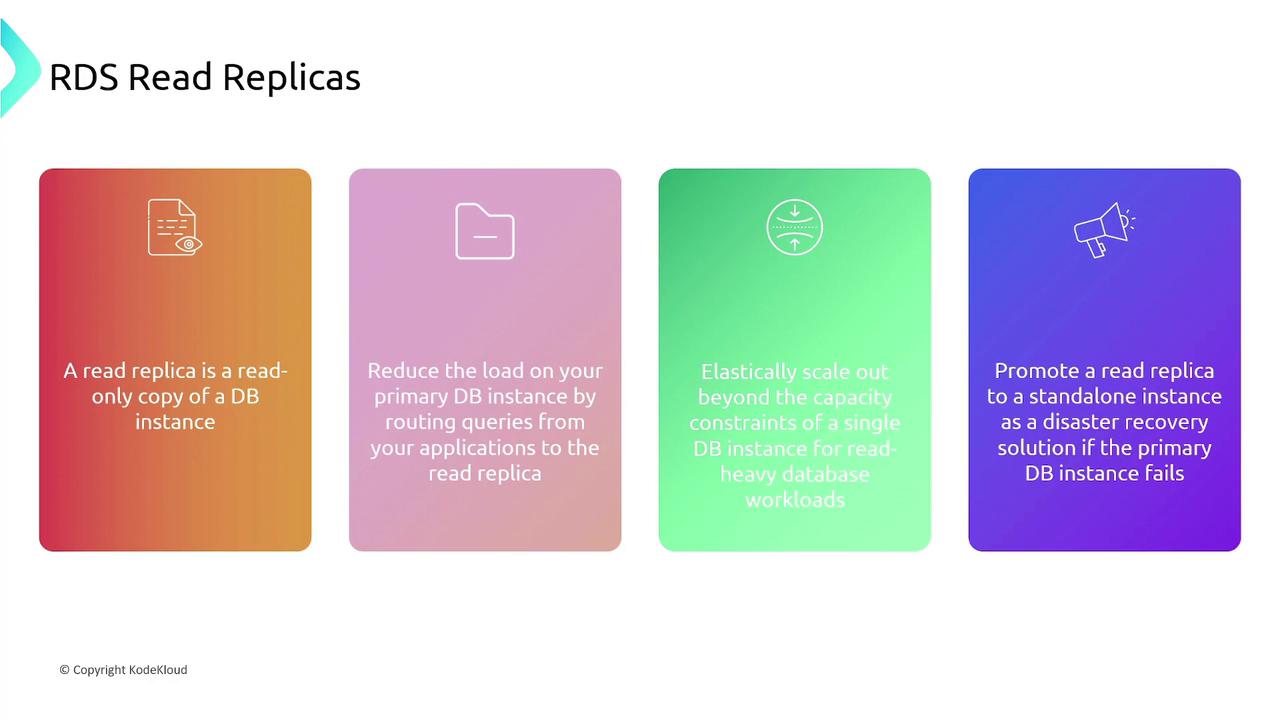 The image explains the benefits of RDS Read Replicas, highlighting their role in reducing database load, scaling for read-heavy workloads, and serving as a disaster recovery solution.