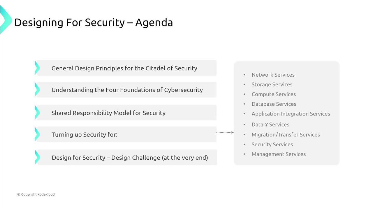 The image is an agenda for a presentation titled "Designing For Security," outlining topics such as design principles, cybersecurity foundations, shared responsibility, and specific security services.