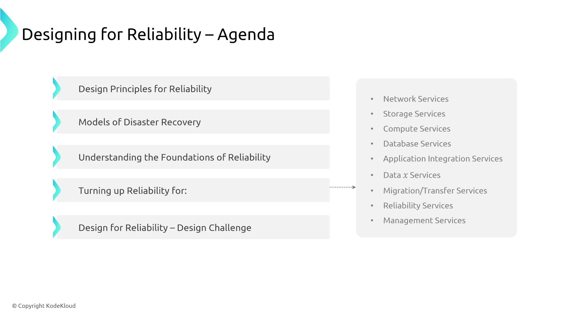 The image is an agenda for a presentation titled "Designing for Reliability," covering topics like design principles, disaster recovery, and reliability for various services. It includes sections on network, storage, compute, and other services.