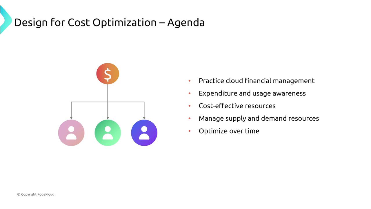 The image is a slide titled "Design for Cost Optimization – Agenda," featuring a diagram with a dollar sign connected to three user icons, alongside a list of agenda points related to financial management and resource optimization.