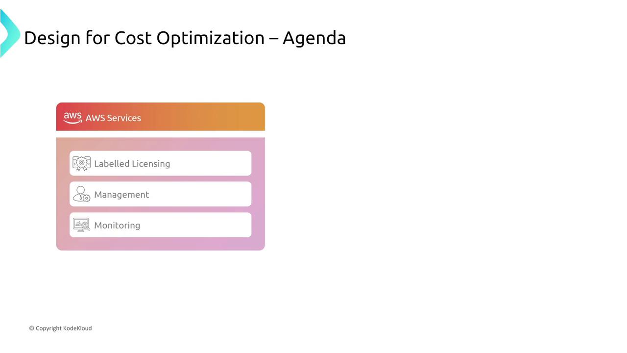 The image is a slide titled "Design for Cost Optimization – Agenda," featuring a section on AWS Services with three items: Labelled Licensing, Management, and Monitoring.
