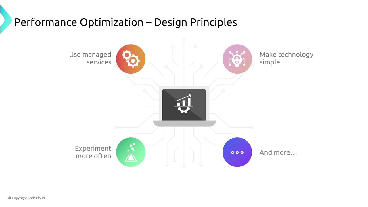 The image illustrates design principles for performance optimization, featuring a central laptop icon connected to four concepts: using managed services, making technology simple, experimenting more often, and additional principles.