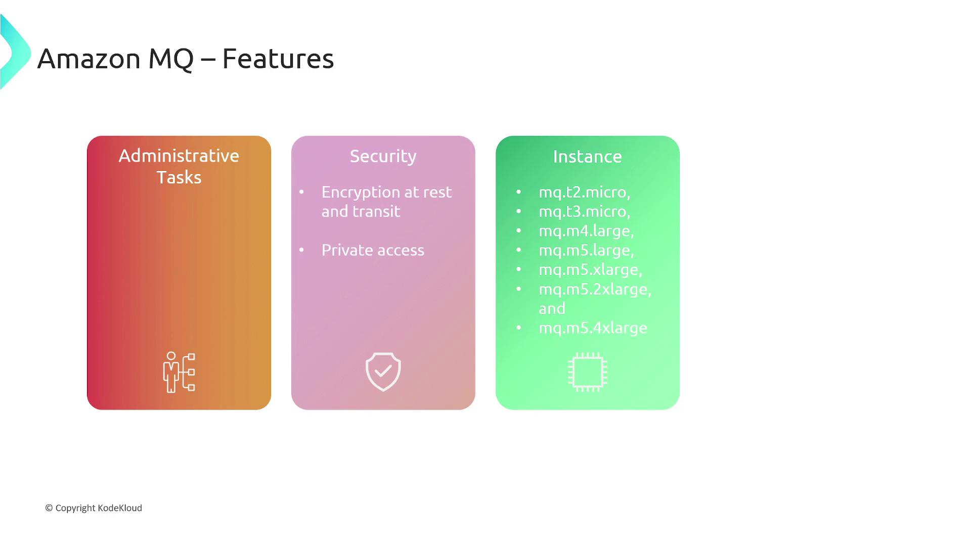 The image outlines Amazon MQ features, highlighting administrative tasks, security (encryption and private access), and various instance types.