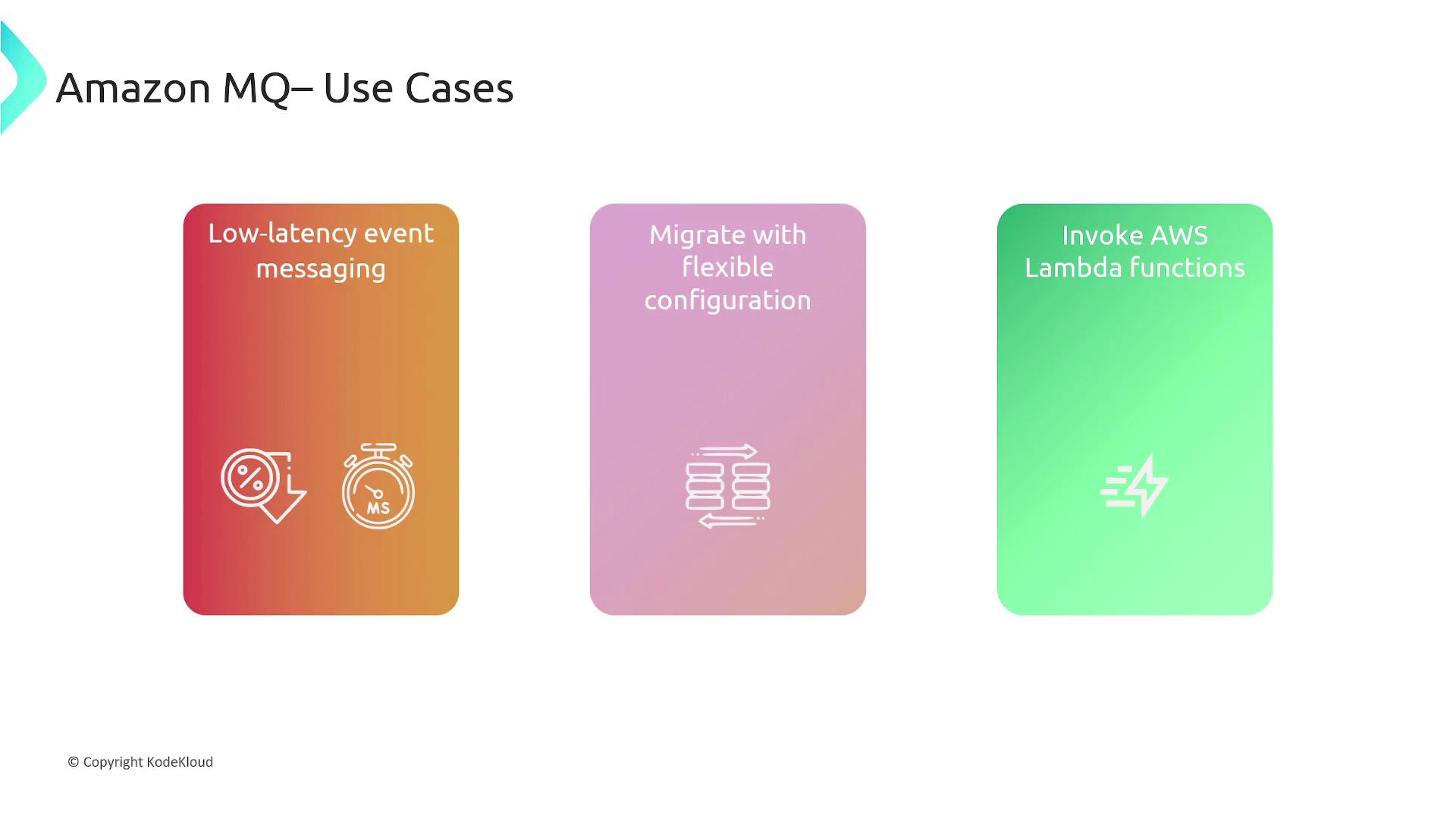 The image shows three use cases for Amazon MQ: low-latency event messaging, migration with flexible configuration, and invoking AWS Lambda functions.