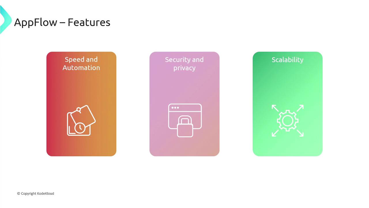 The image showcases three features of "AppFlow": Speed and Automation, Security and Privacy, and Scalability, each represented with an icon and distinct color.