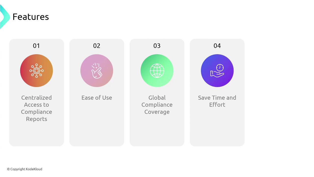 The image lists four features: centralized access to compliance reports, ease of use, global compliance coverage, and saving time and effort, each with an icon.