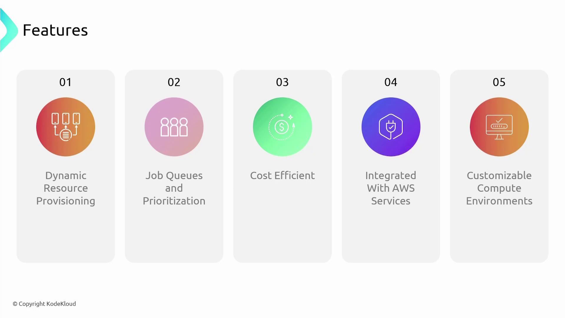The image lists five features: Dynamic Resource Provisioning, Job Queues and Prioritization, Cost Efficiency, Integration with AWS Services, and Customizable Compute Environments.