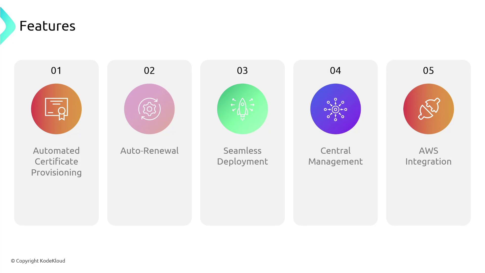 The image lists five features: Automated Certificate Provisioning, Auto-Renewal, Seamless Deployment, Central Management, and AWS Integration. Each feature is represented with an icon and a number.