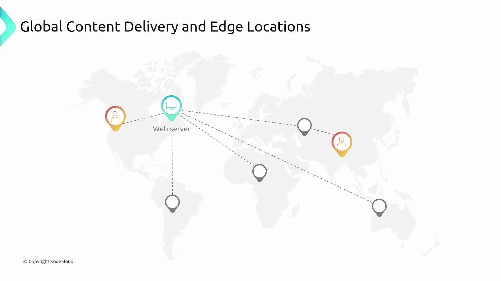 The image is a map illustrating global content delivery and edge locations, showing a central web server connected to various points around the world.