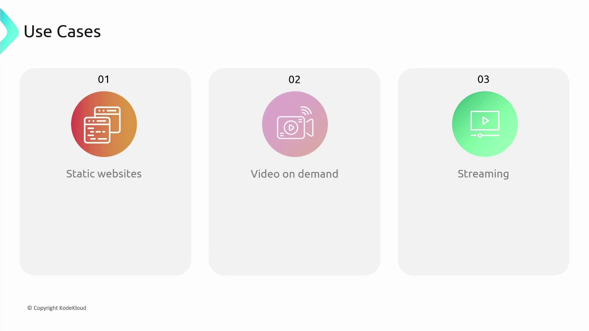 The image shows three use cases: static websites, video on demand, and streaming, each represented by an icon and a number.
