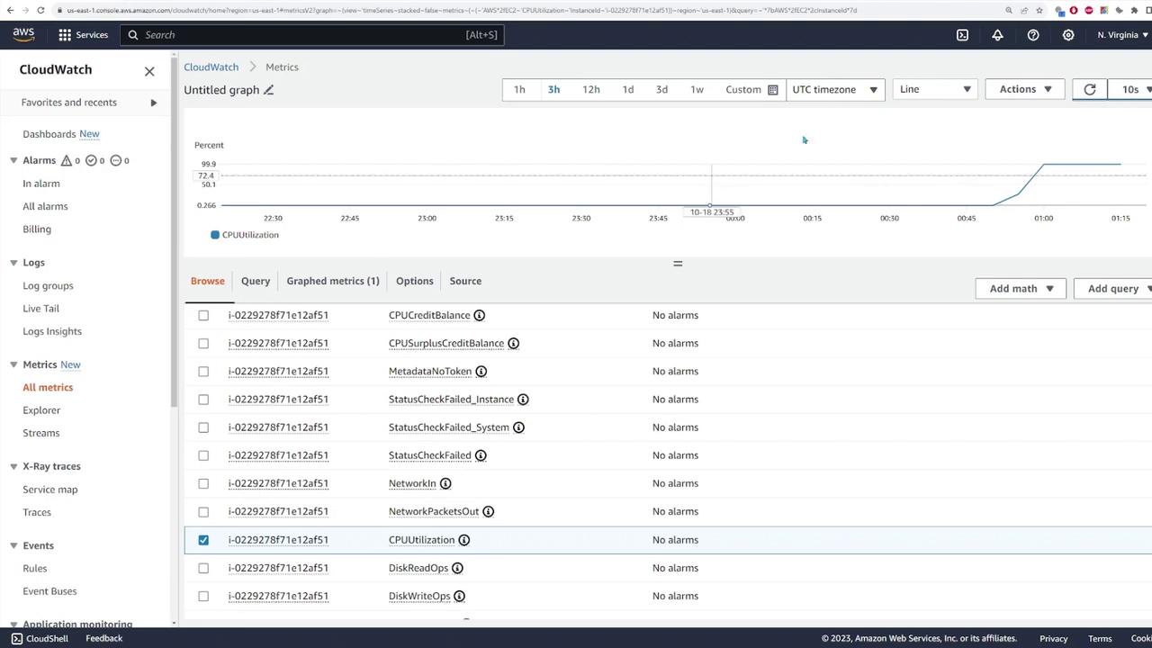 The image shows an AWS CloudWatch dashboard displaying a graph of CPU utilization over time, along with a list of metrics such as CPUCreditBalance and NetworkIn, all with no alarms set.