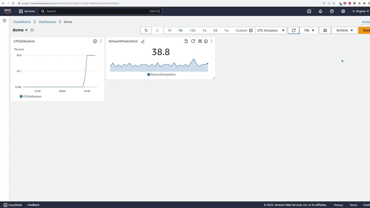 The image shows an AWS CloudWatch dashboard with graphs displaying CPU utilization and network packets out over a selected time range.