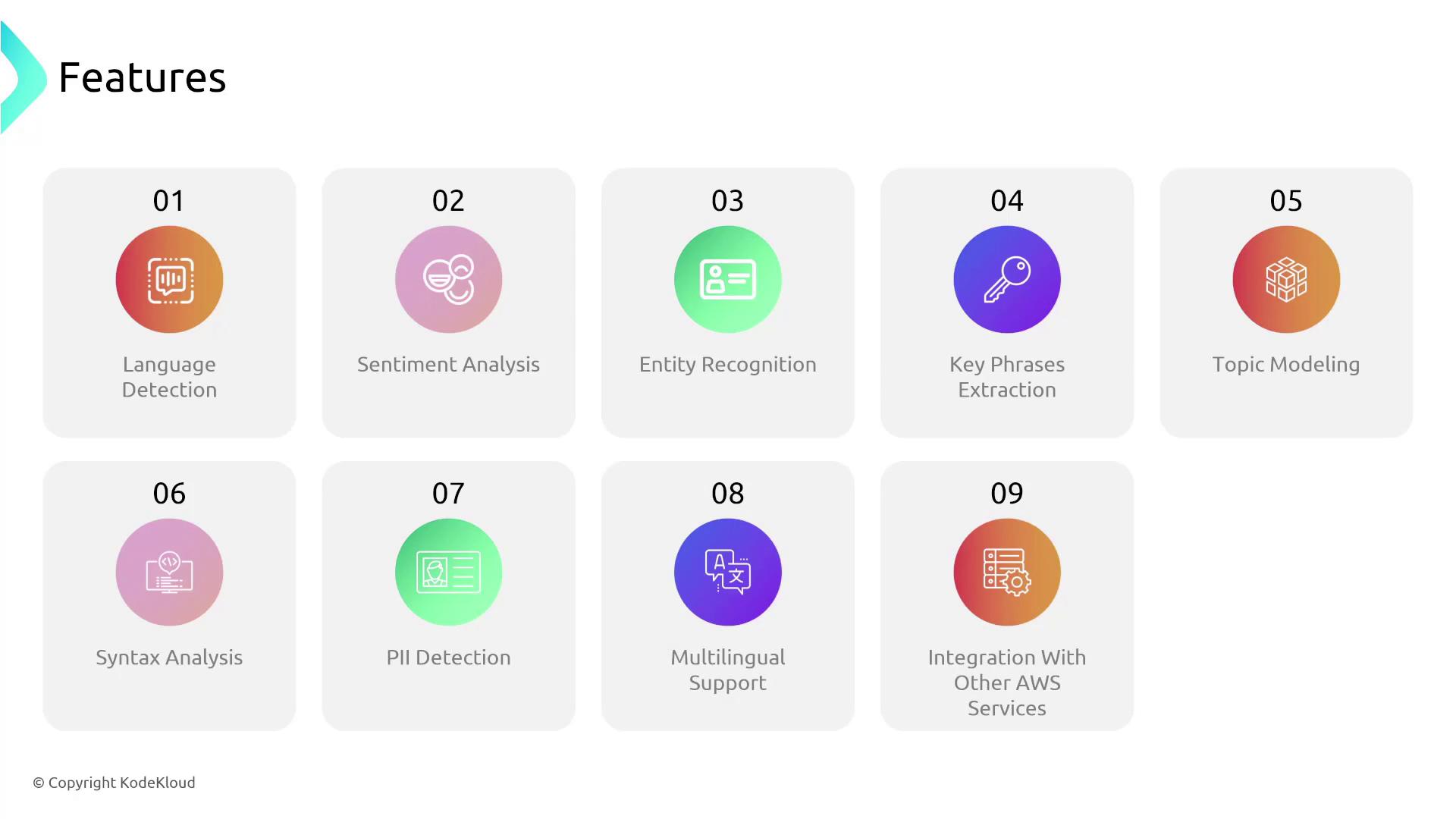 The image lists features of a service, including language detection, sentiment analysis, entity recognition, key phrases extraction, topic modeling, syntax analysis, PII detection, multilingual support, and integration with AWS services.
