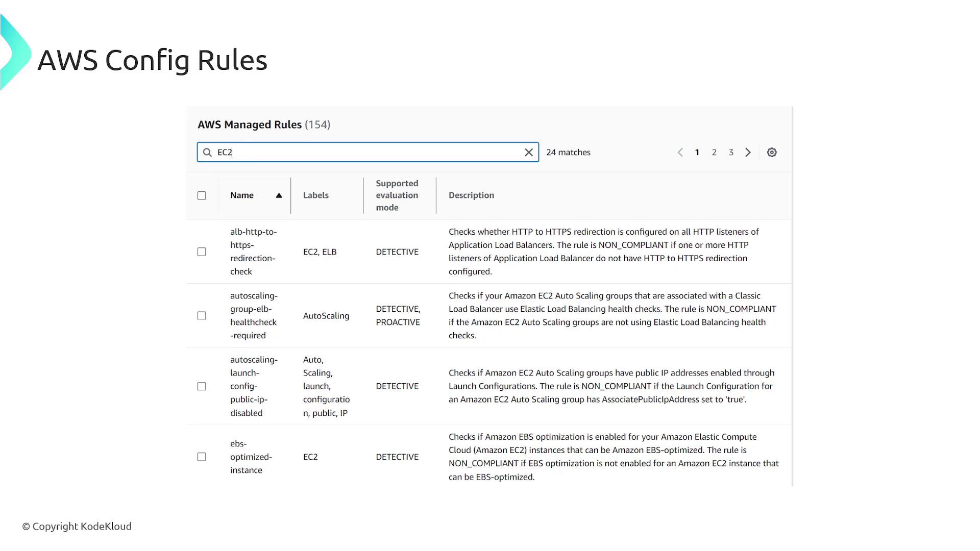 The image shows a list of AWS Config Rules related to EC2, including details like rule names, labels, evaluation modes, and descriptions. It appears to be a screenshot from a management console interface.