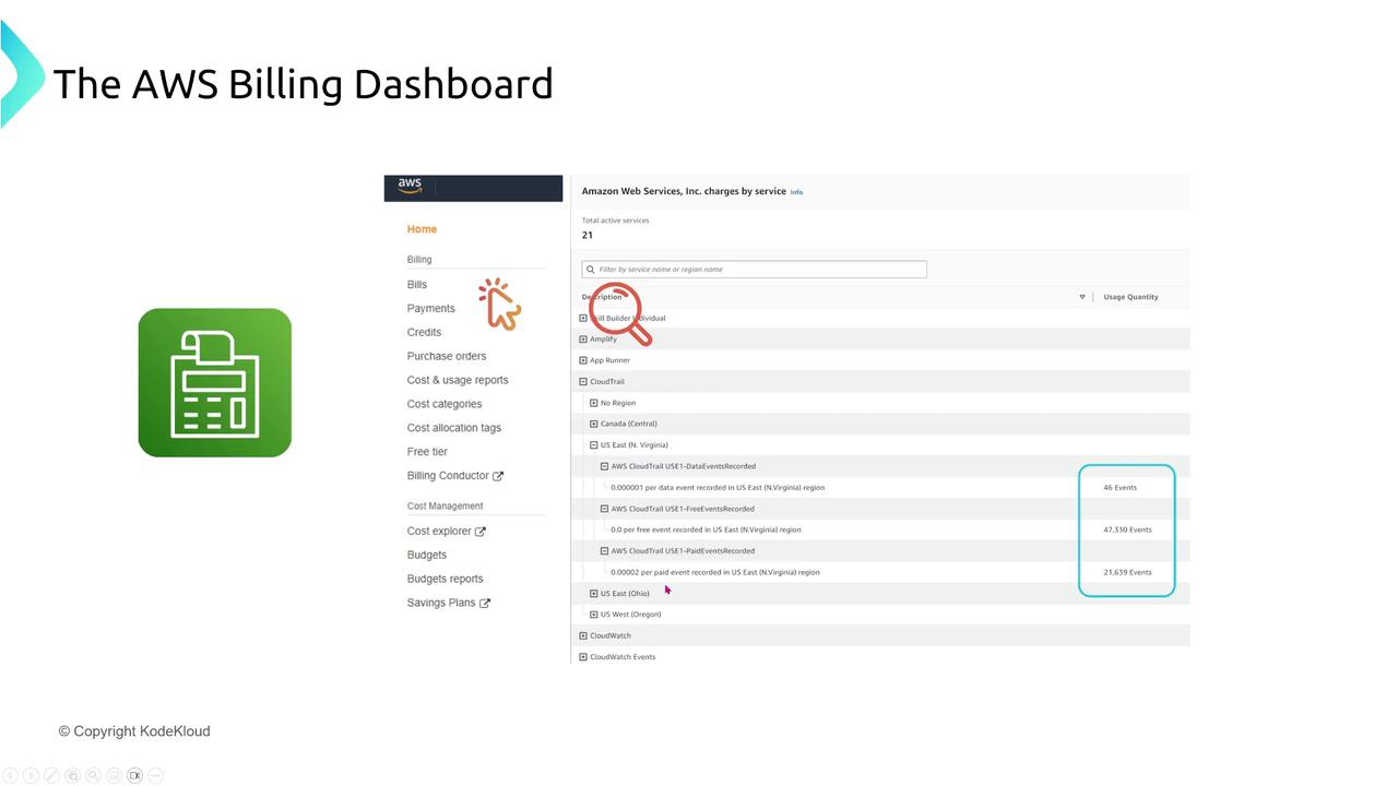 The image shows the AWS Billing Dashboard interface, highlighting various billing and cost management options, with a focus on service charges and usage events.