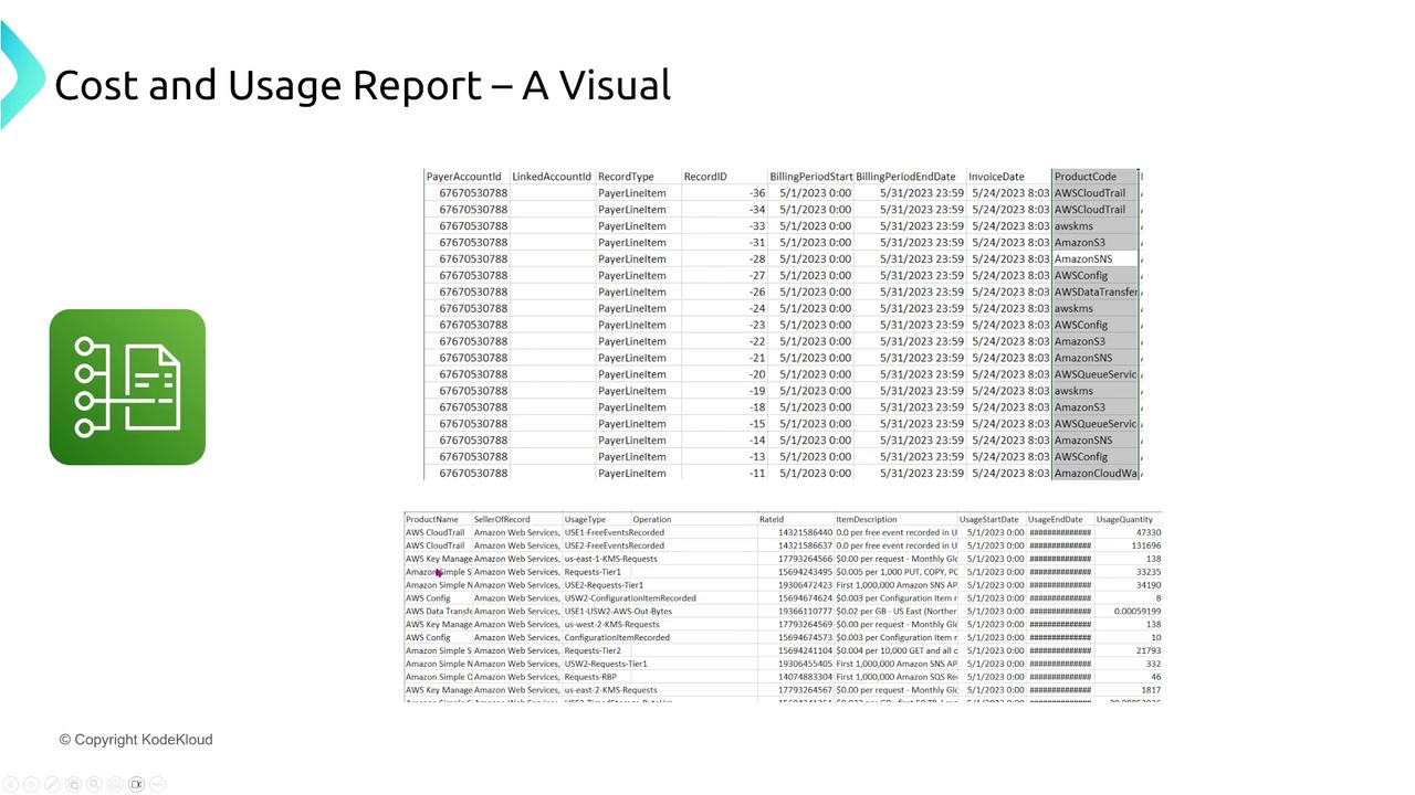 The image shows a "Cost and Usage Report" with a table detailing various AWS services, including account IDs, billing periods, and product codes. There's also a green icon with a document and network nodes on the left.
