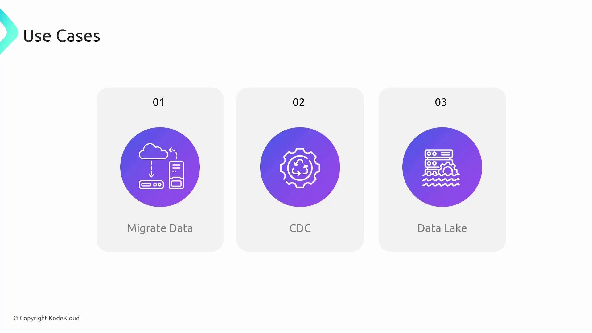 The image shows three use cases: "Migrate Data," "CDC," and "Data Lake," each represented by an icon within a purple circle.