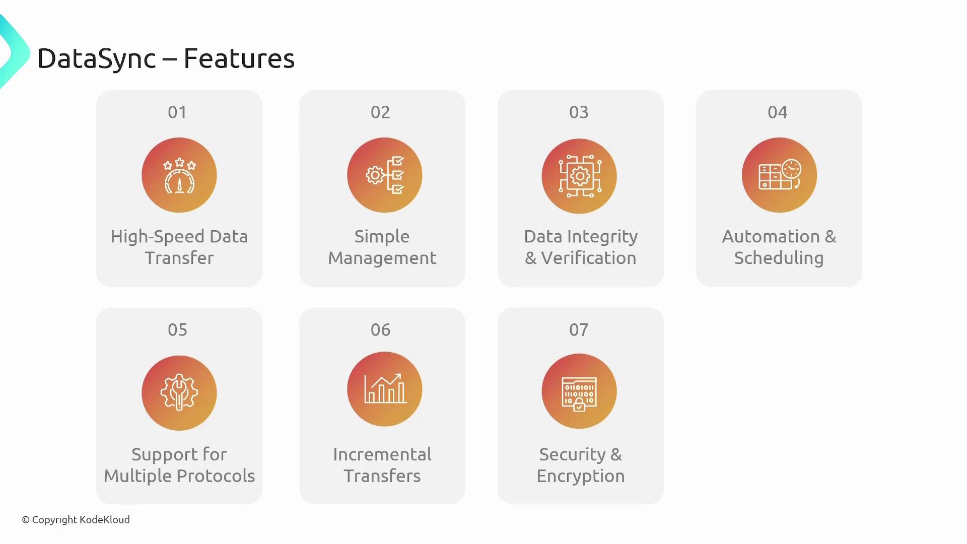 The image lists features of DataSync, including high-speed data transfer, simple management, data integrity and verification, automation and scheduling, support for multiple protocols, incremental transfers, and security and encryption.